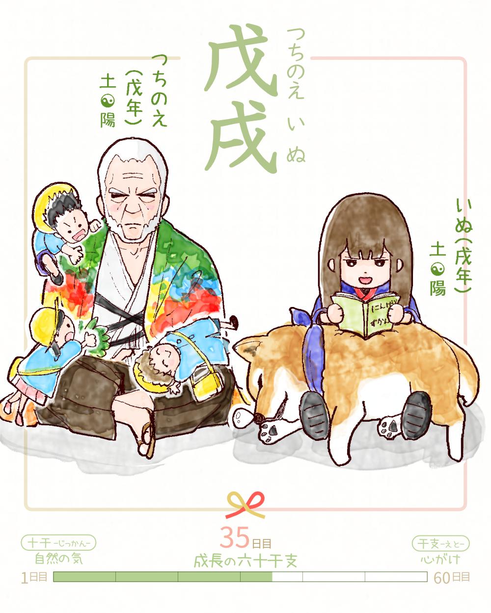 今日は #戊戌 (つちのえいぬ)の日