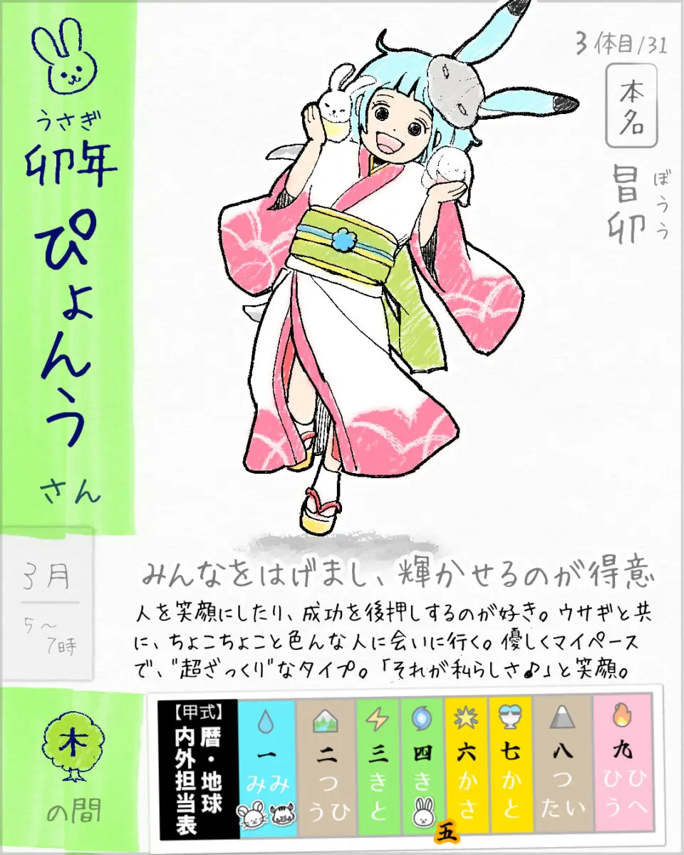 壬戌（みずのえいぬ） | こよみしごと