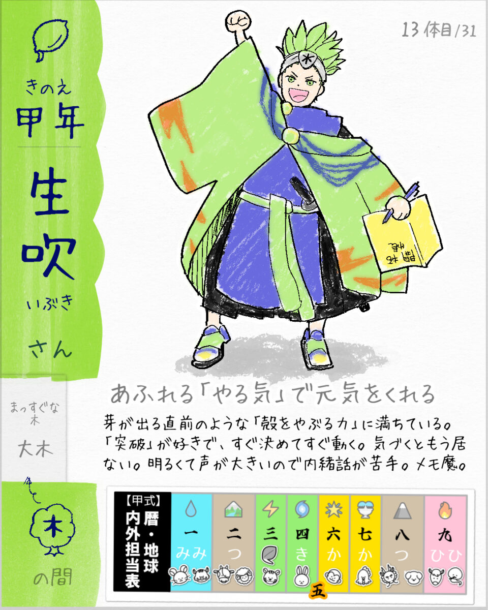 いぶき さん(甲年)