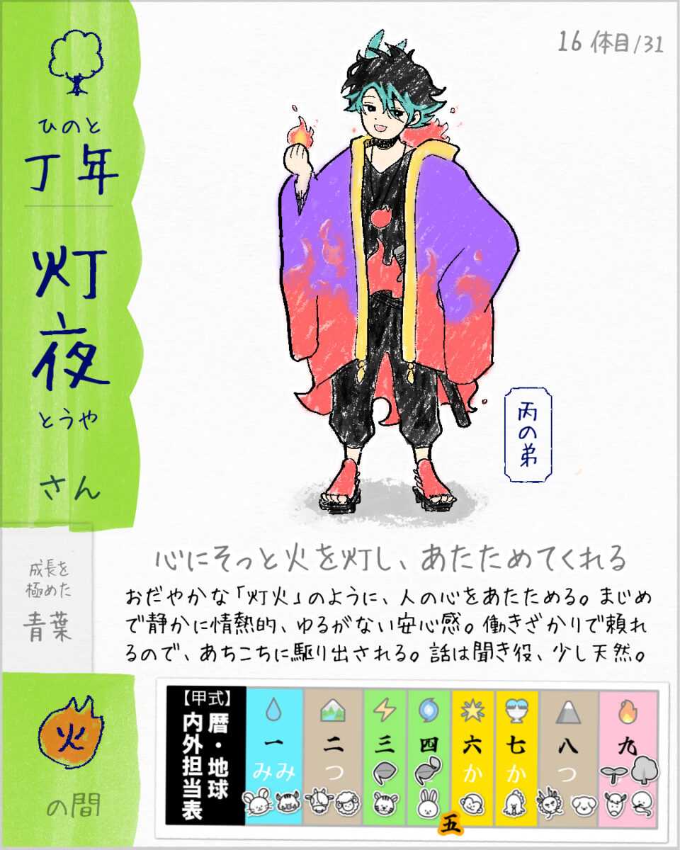 とうやさん(丁年)