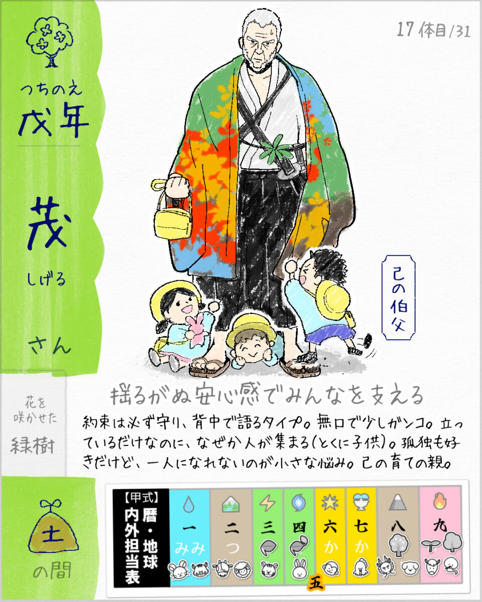 しげるさん(戊年)