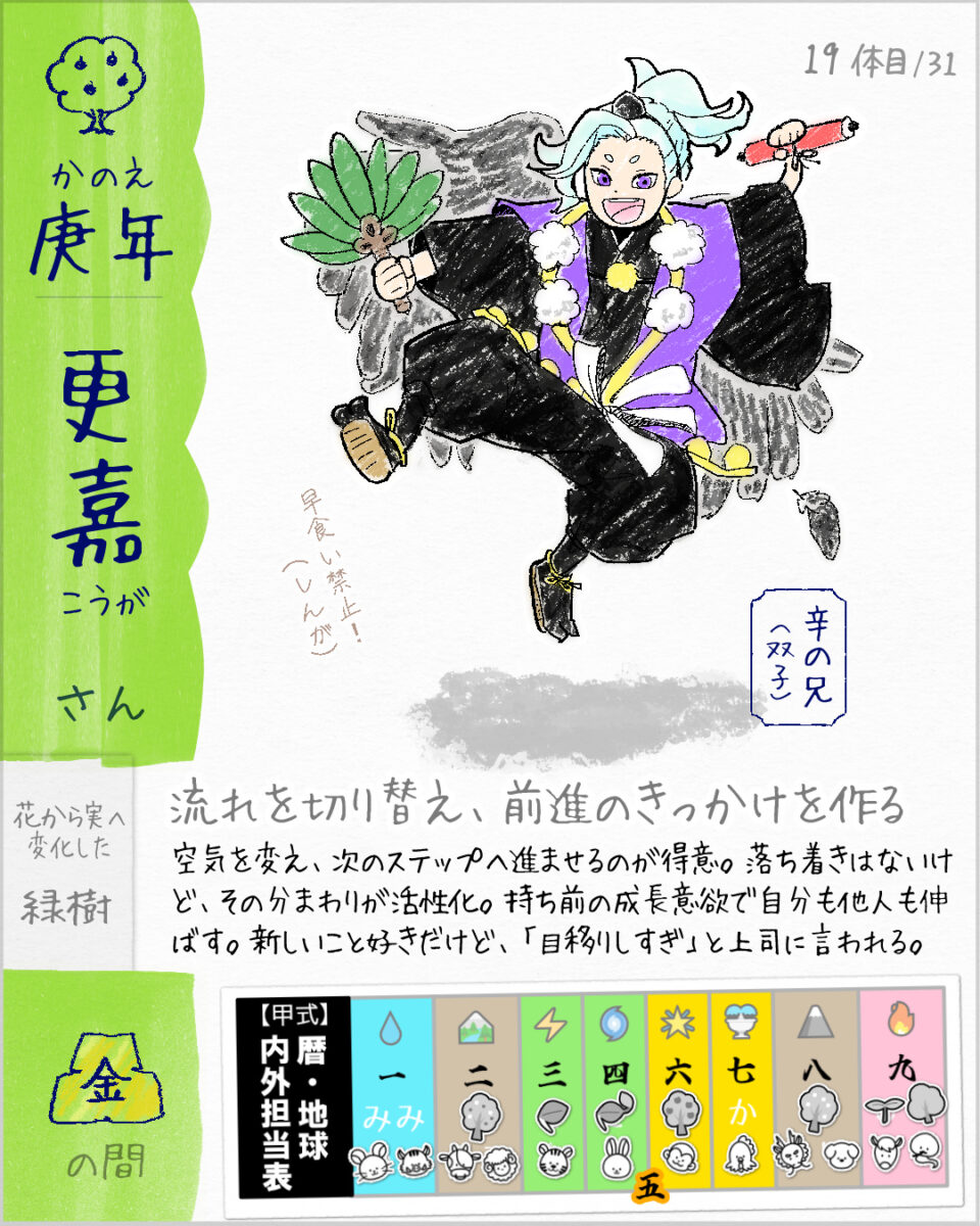 こうがさん(庚年)