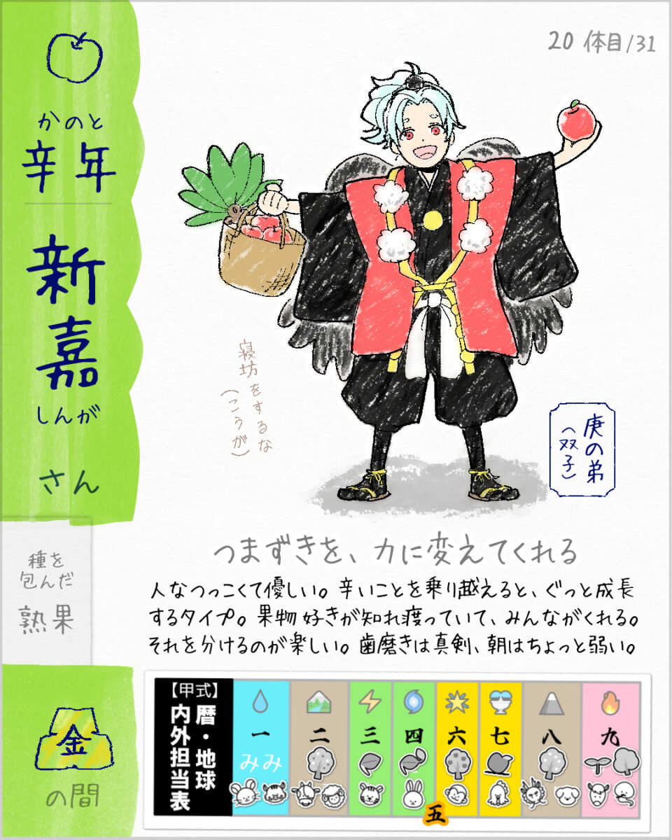 しんがさん(辛年)