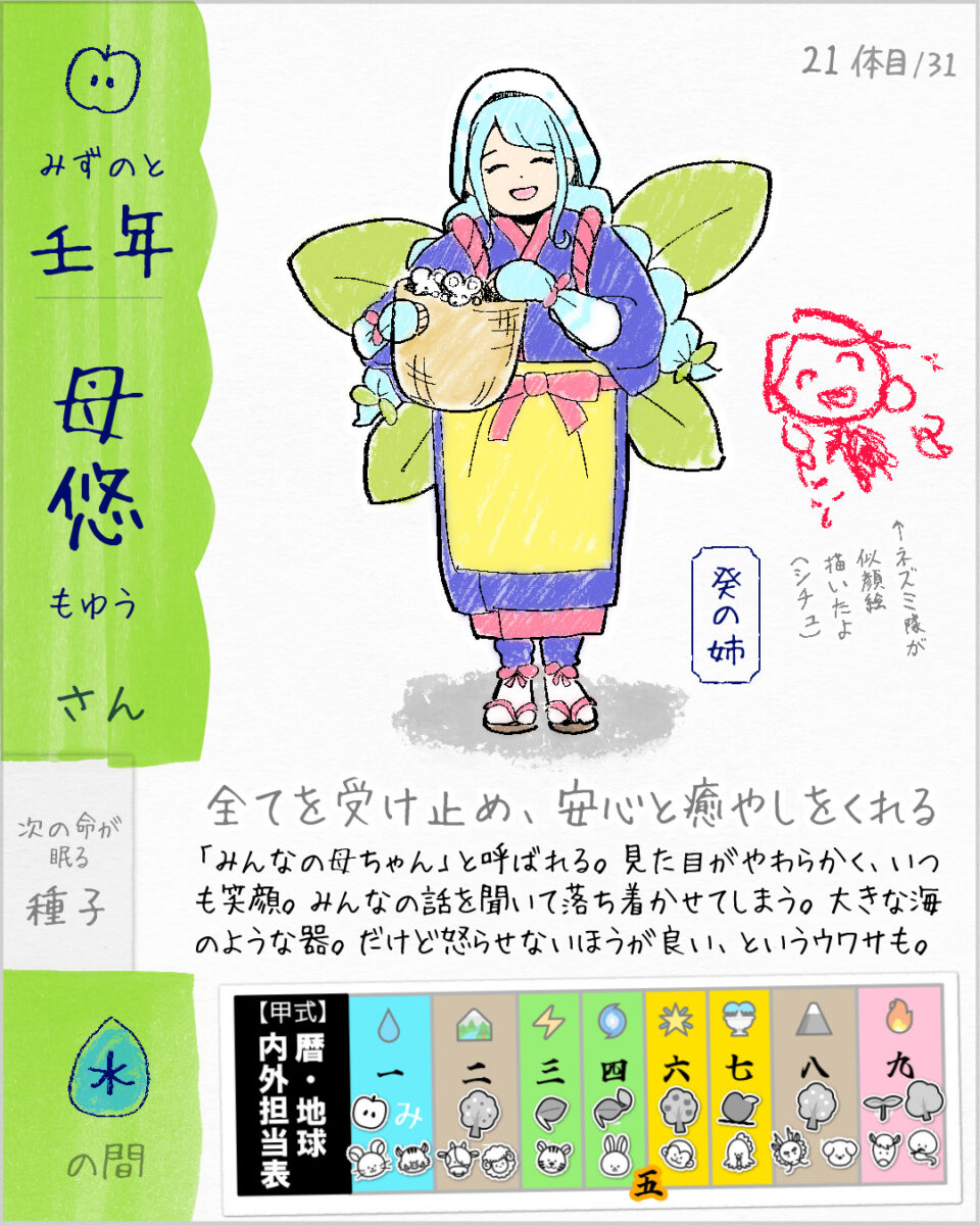 もゆうさん(壬年)