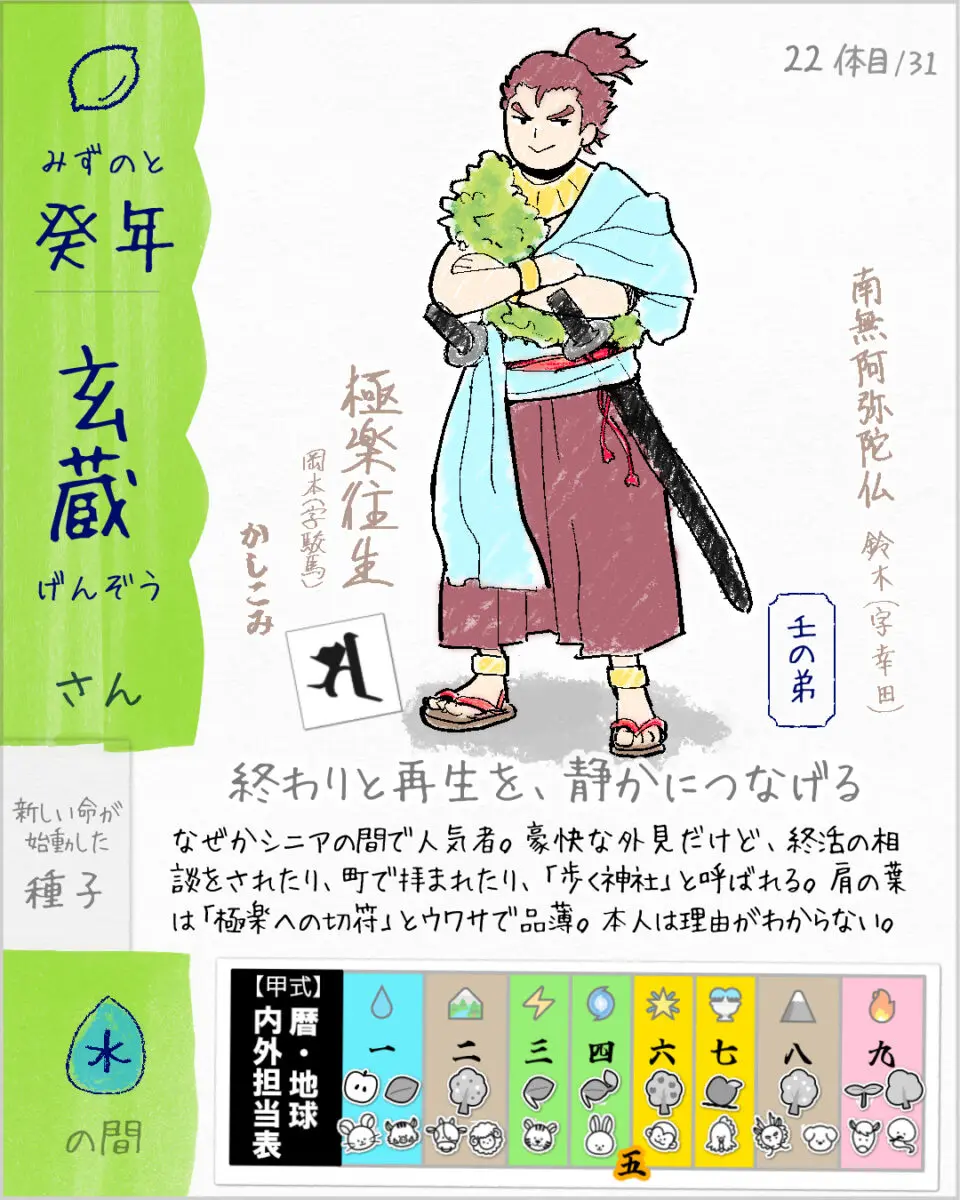 壬戌（みずのえいぬ） | こよみしごと